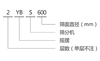 YBS搖擺篩型號(hào)說明-河南振江機(jī)械