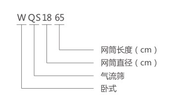 WQS氣流篩型號說明-河南振江機械