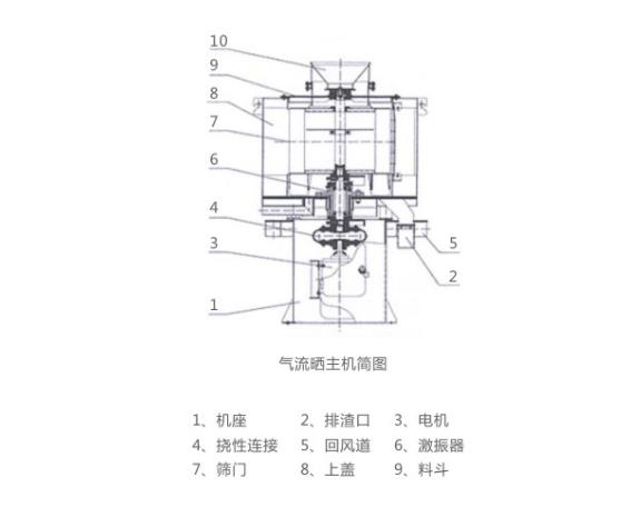 LQS氣流篩結(jié)構(gòu)簡圖-河南振江機(jī)械