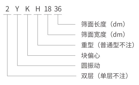 YK圓振動篩-河南振江機械