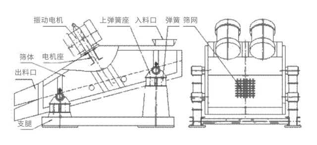 ZSG/ZKS礦用振動(dòng)篩結(jié)構(gòu)簡(jiǎn)圖-河南振江機(jī)械