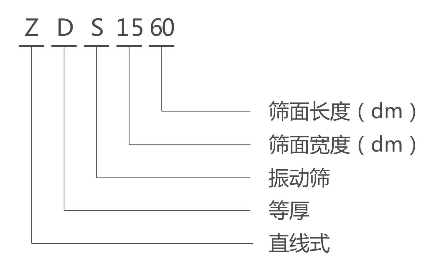 ZDS直線等厚振動(dòng)篩型號(hào)說(shuō)明-河南振江機(jī)械