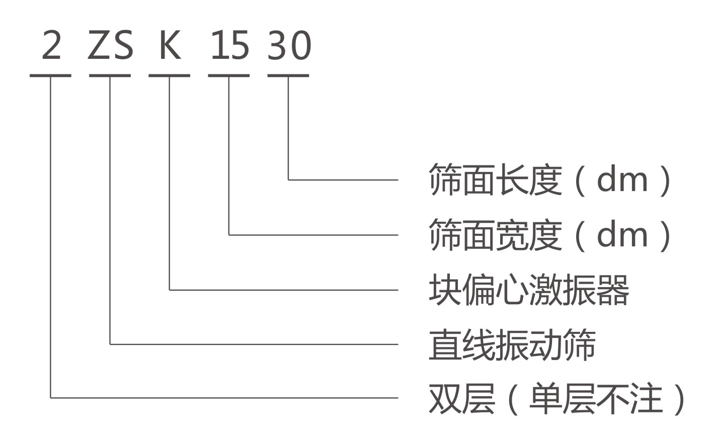 ZSK直線(xiàn)振動(dòng)篩型號(hào)說(shuō)明-河南振江機(jī)械