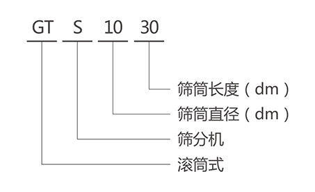 GTS滾筒篩型號(hào)說(shuō)明-河南振江機(jī)械