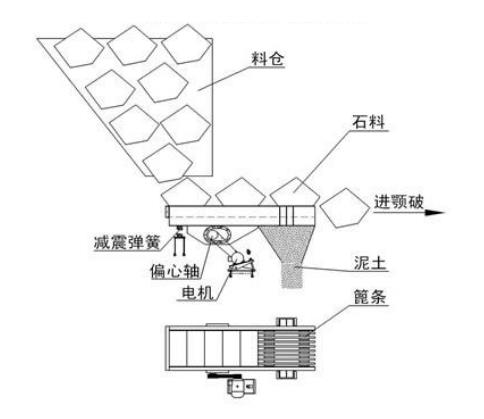 ZSW/GZT棒條振動給料機工作原理示意圖-河南振江機械