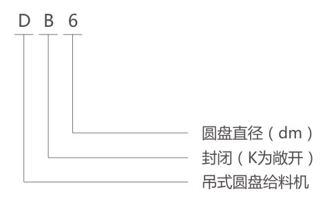 吊式圓盤給料機型號說明-河南振江機械