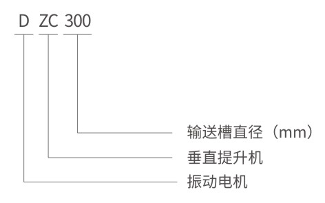 DZC垂直振動(dòng)提升機(jī)型號(hào)說(shuō)明-河南振江機(jī)械