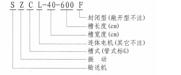 SZ振動輸送機型號說明-河南振江機械