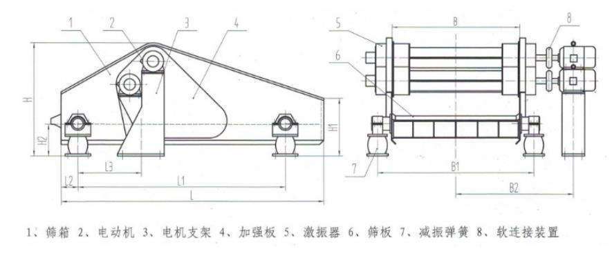 振動篩與其他類型篩分設備相比較振動篩的主要優點?